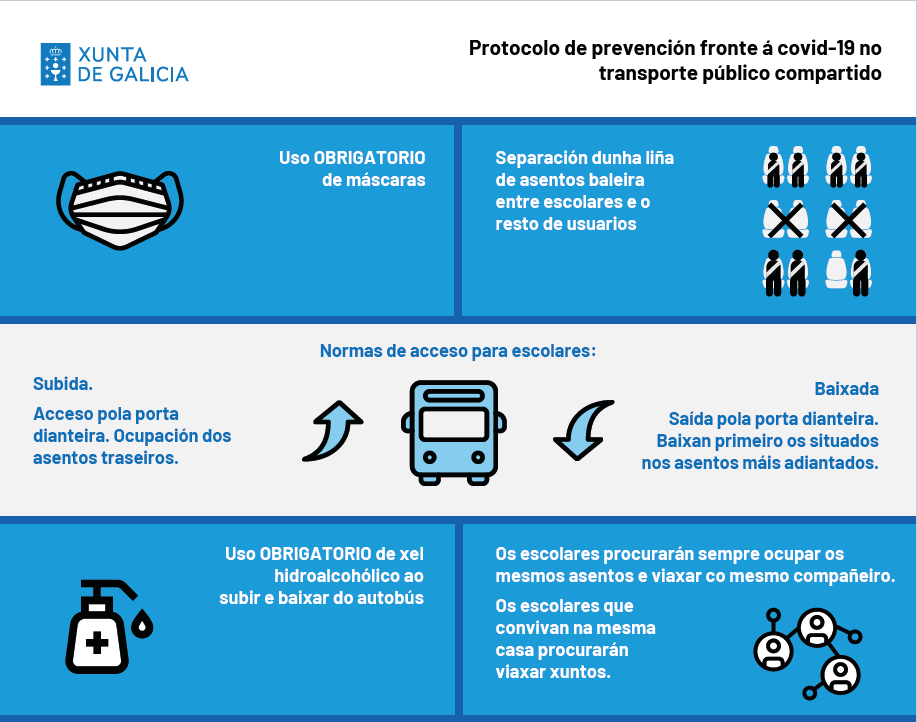 Protocolo de prevención frente a la COVID-19 en el transporte público compartido 